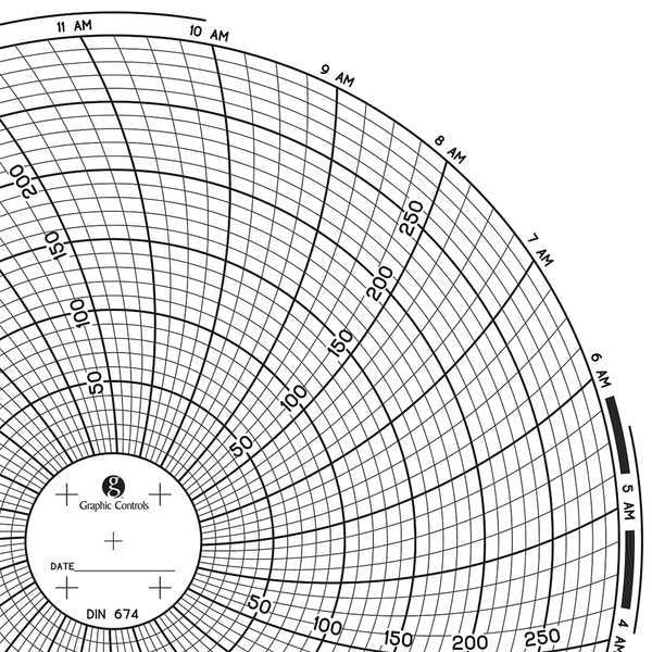 Circular Paper Chart, 1 day, PK60