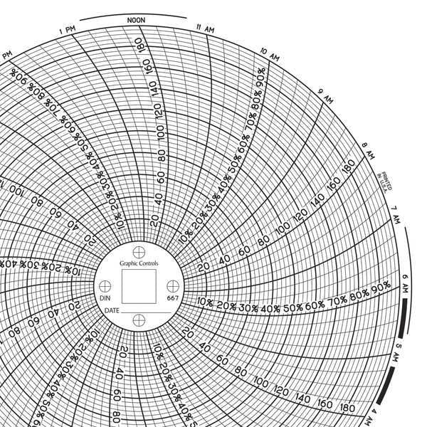 Circular Paper Chart, 1 day, PK60