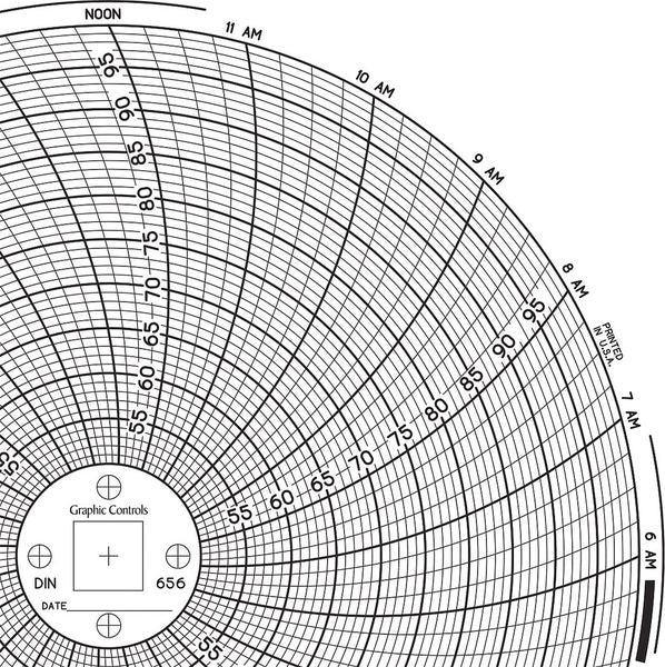 Circular Paper Chart, 1 day, PK60