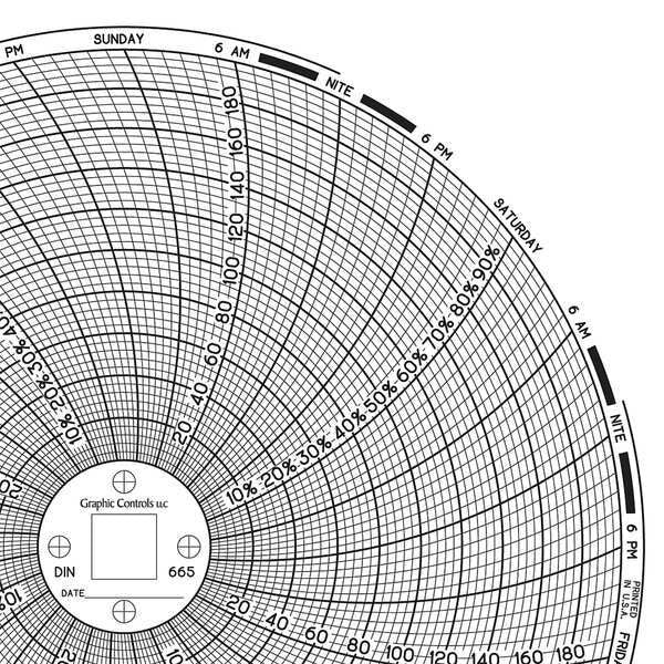 Circular Paper Chart, 7 day, PK60