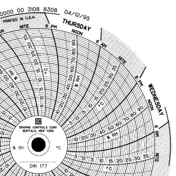 Circular Paper Chart, 7 day, PK60
