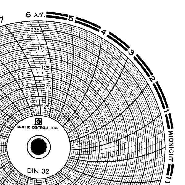 Circular Paper Chart, 1 day, PK60
