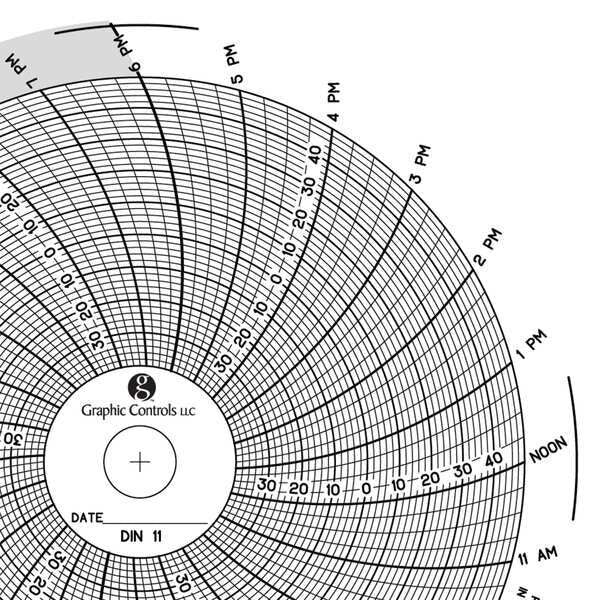 Circular Paper Chart, 1 day, PK60
