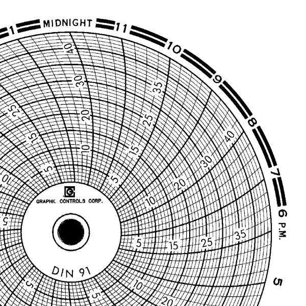 Circular Paper Chart, 1 day, PK60