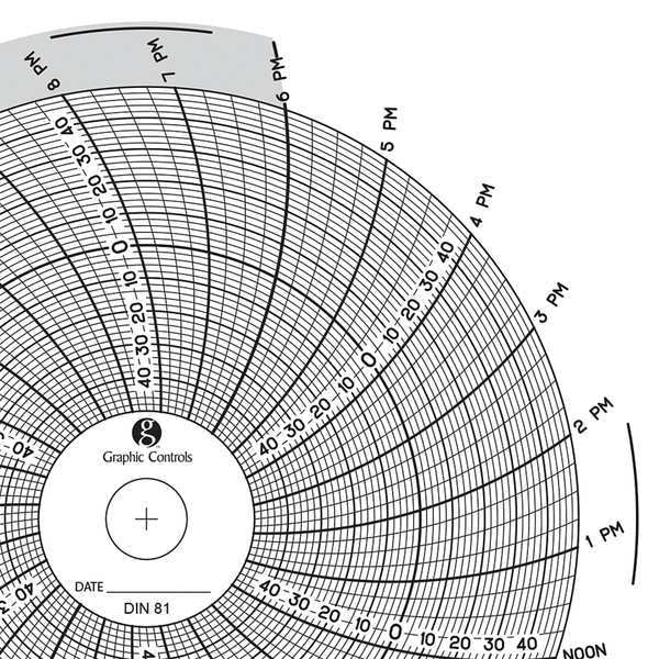 Circular Paper Chart, 1 day, PK60