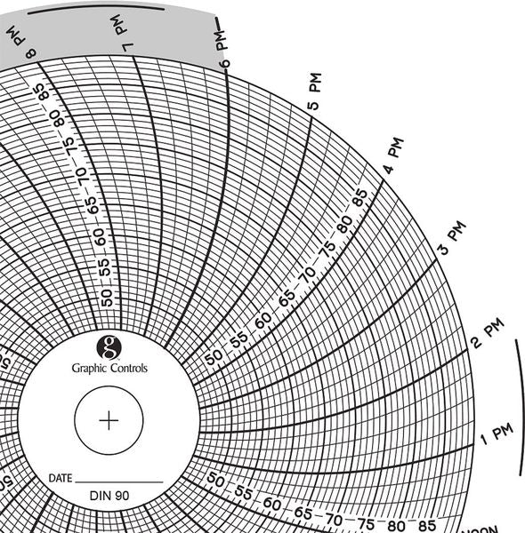 Circular Paper Chart, 1 day, PK60