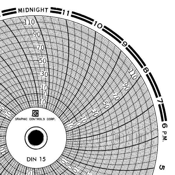 Circular Paper Chart, 1 day, PK60
