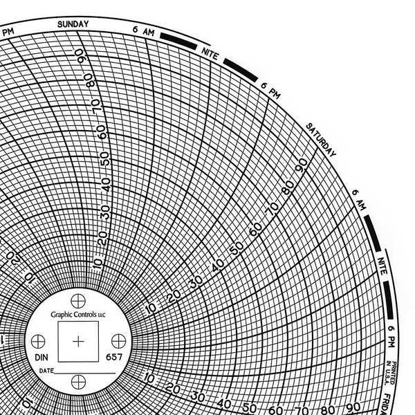 Circular Paper Chart, 7 day, PK60