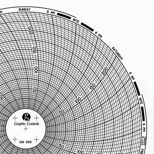 Circular Paper Chart, 7 day, PK60