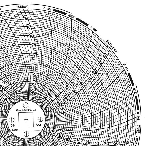 Circular Paper Chart, 7 day, PK60