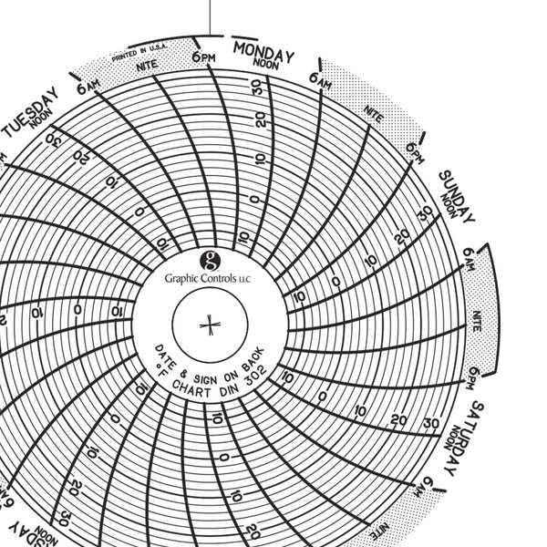 Circular Paper Chart, 7 day, PK60