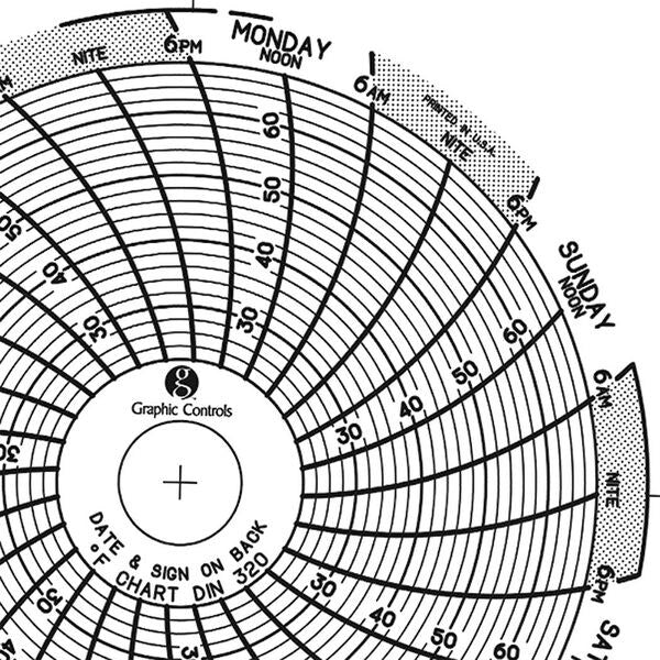 Circular Paper Chart, 7 day, PK60