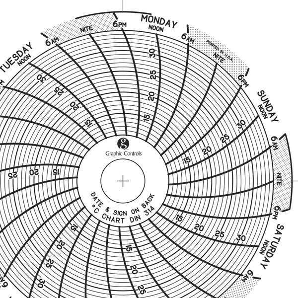 Circular Paper Chart, 7 day, PK60