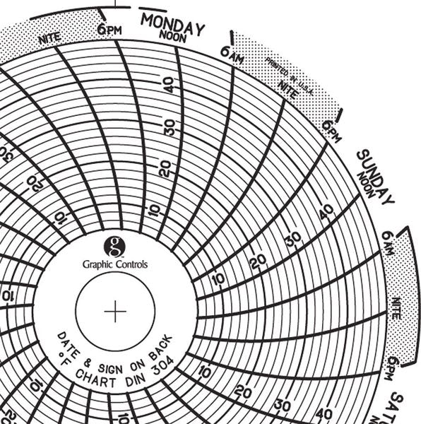 Circular Paper Chart, 7 day, PK60