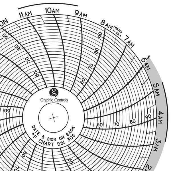 Circular Paper Chart, 1 day, PK60