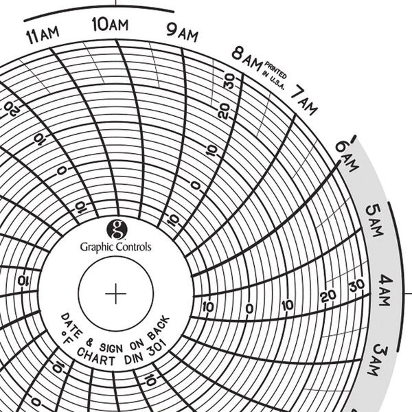 Circular Paper Chart, 1 day, PK60