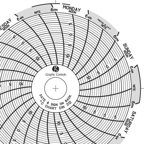 Circular Paper Chart, 7 day, PK60