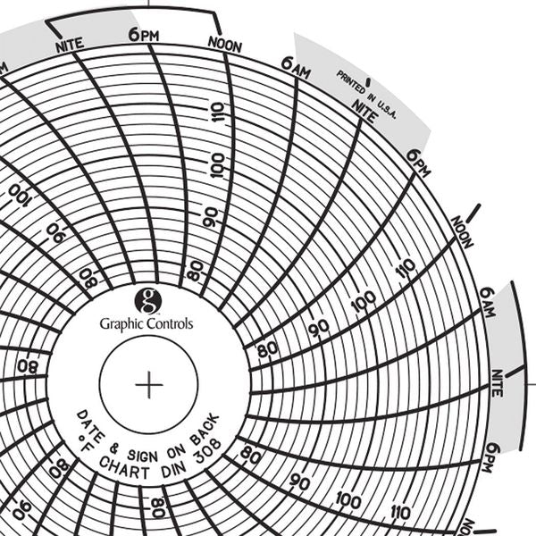 Circular Paper Chart, 7 day, PK60