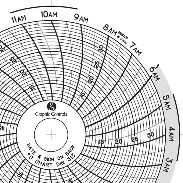 Circular Paper Chart, 1 day, PK60