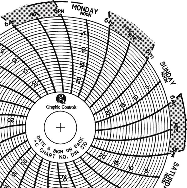 Circular Paper Chart, 7 day, PK60