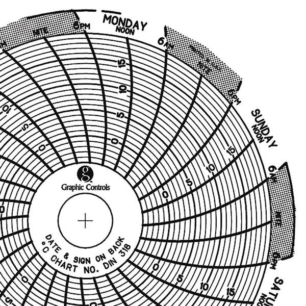 Circular Paper Chart, 7 day, PK60