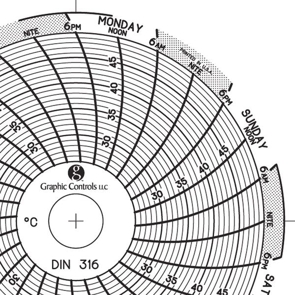 Circular Paper Chart, 7 day, PK60