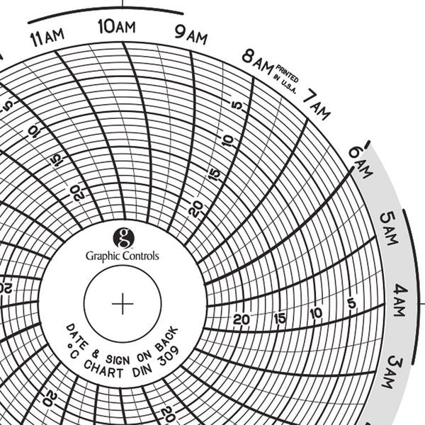 Circular Paper Chart, 1 day, PK60