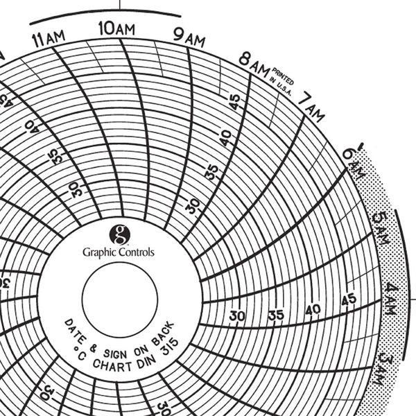 Circular Paper Chart, 1 day, PK60