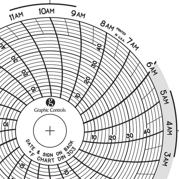Circular Paper Chart, 1 day, PK60