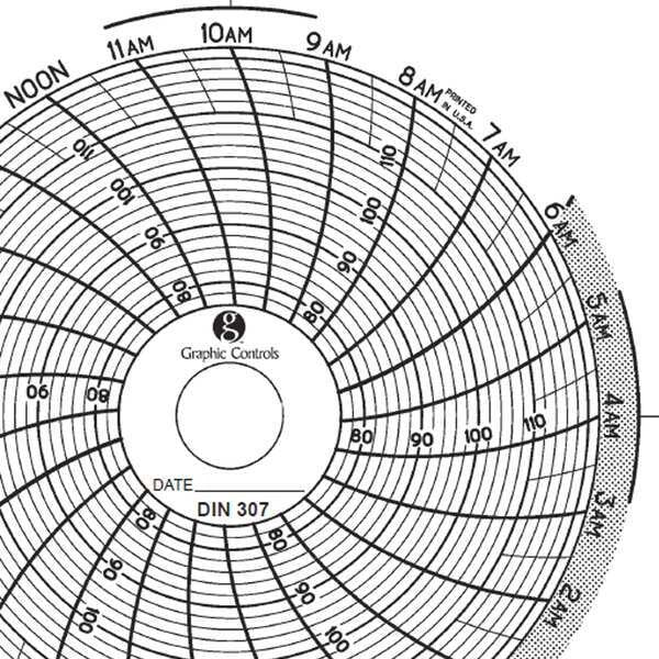Circular Paper Chart, 1 day, PK60