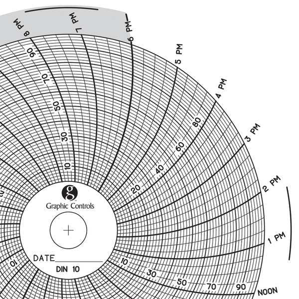 Circular Paper Chart, 1 day, PK60