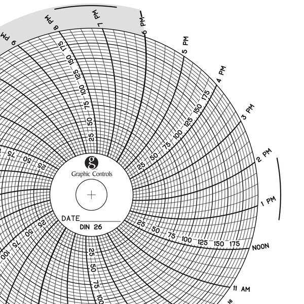 Circular Paper Chart, 1 day, PK60