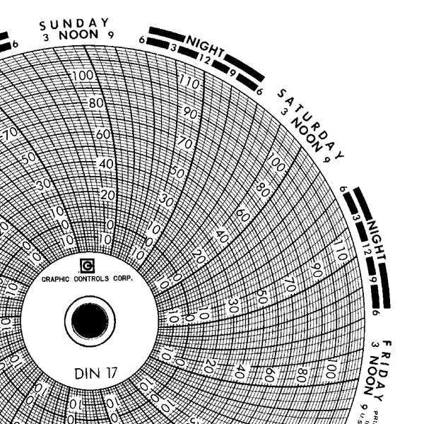 Circular Paper Chart, 7 day, PK60
