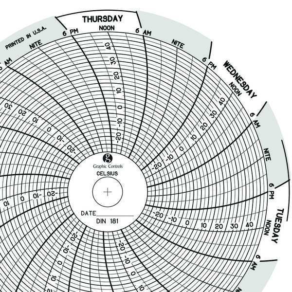 Circular Paper Chart, 7 day, PK60