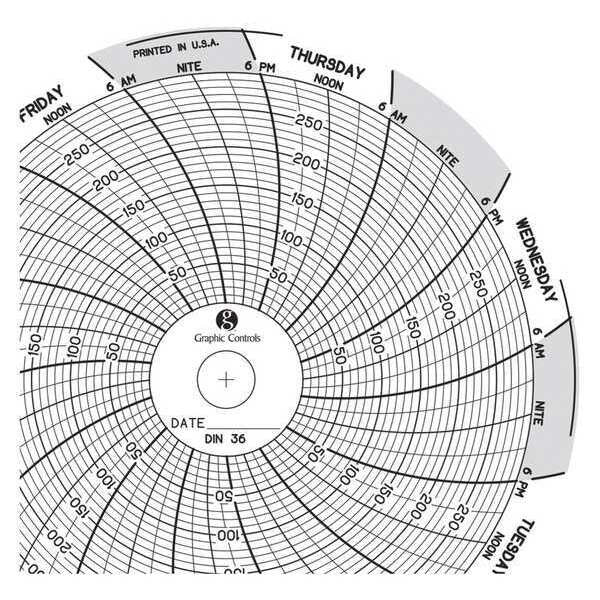 Circular Paper Chart, 7 day, PK60