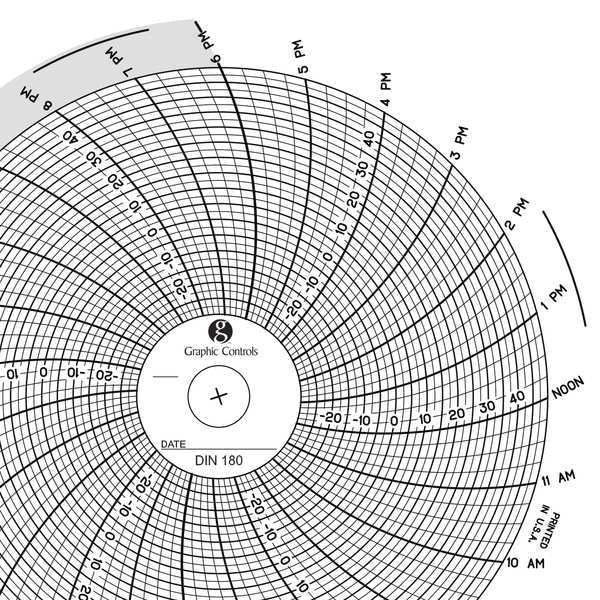 Circular Paper Chart, 1 day, PK60