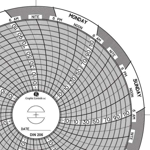 Circular Paper Chart, 7 day, PK60