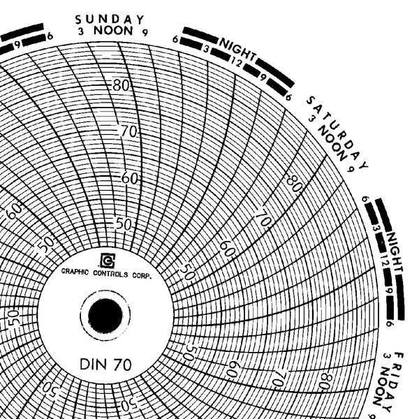 Circular Paper Chart, 7 day, PK60