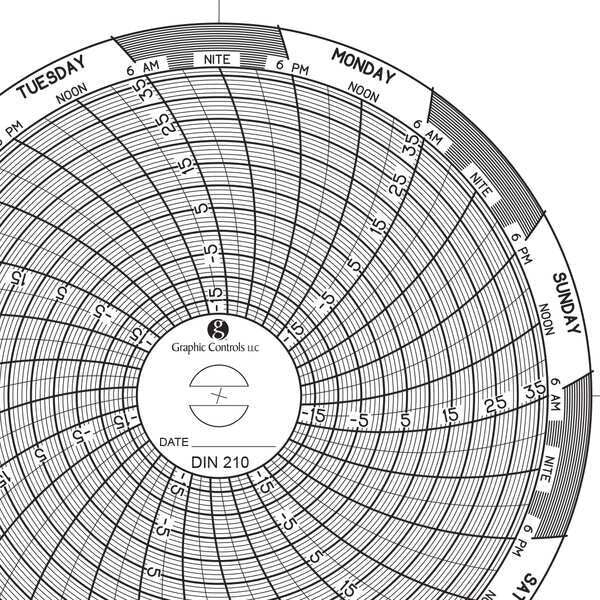 Circular Paper Chart, 7 day, PK60