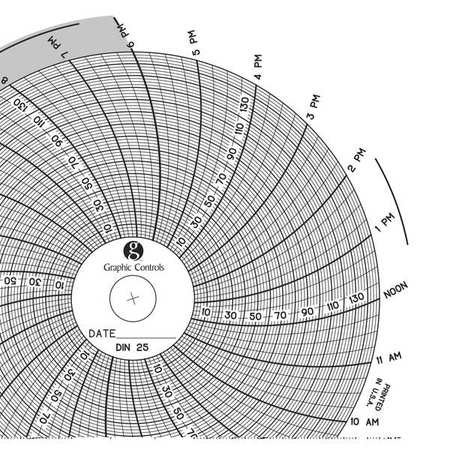 Circular Paper Chart, 1 day, PK60