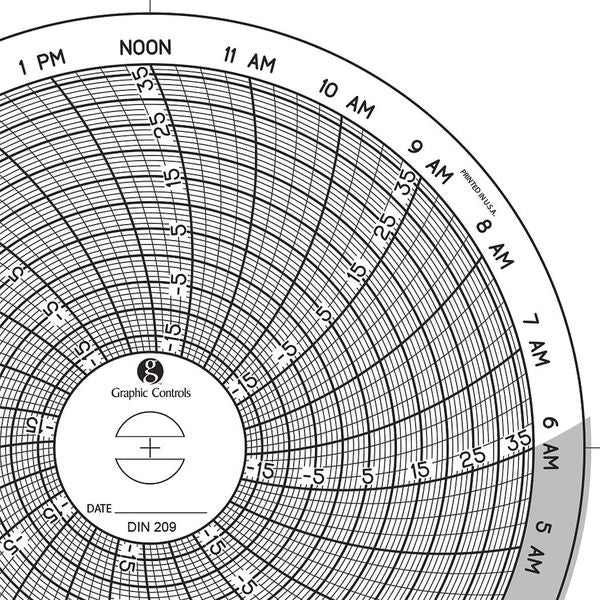 Circular Paper Chart, 1 day, PK60