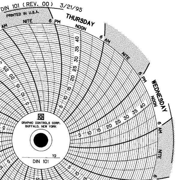 Circular Paper Chart, 7 day, PK60