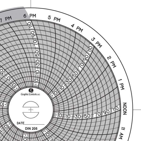 Circular Paper Chart, 1 day, PK60