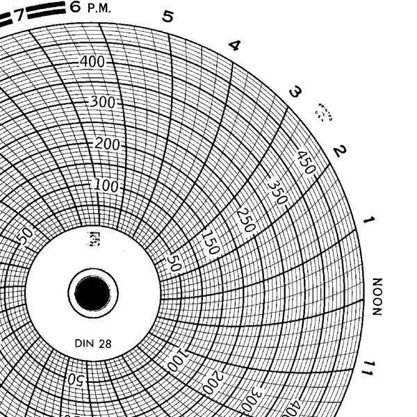 Circular Paper Chart, 1 day, PK60