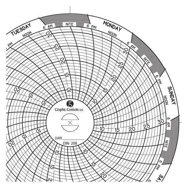 Circular Paper Chart, 7 day, PK60