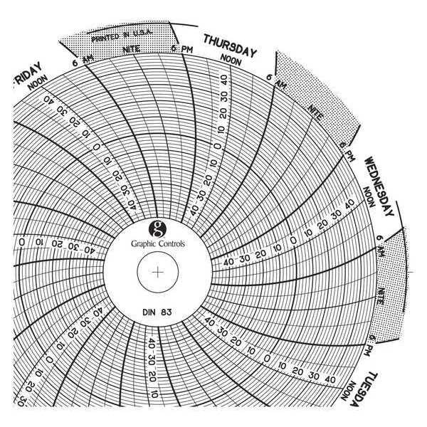 Circular Paper Chart, 7 day, PK60