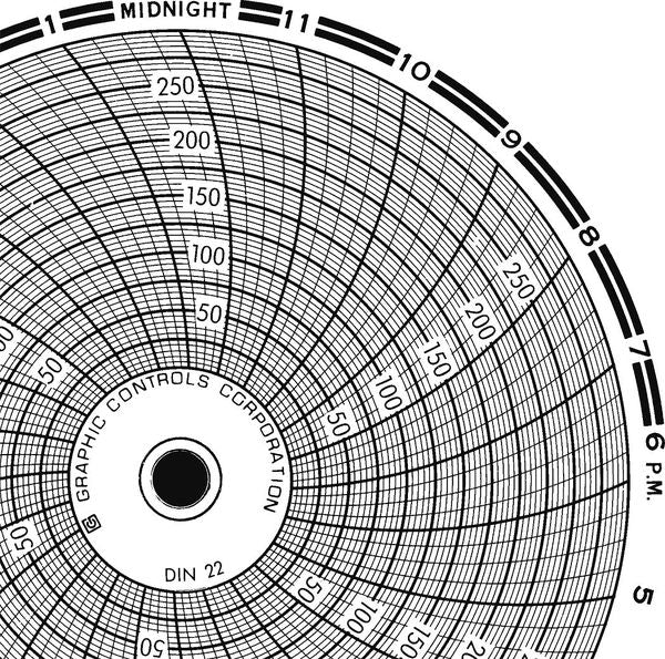 Circular Paper Chart, 1 day, PK60