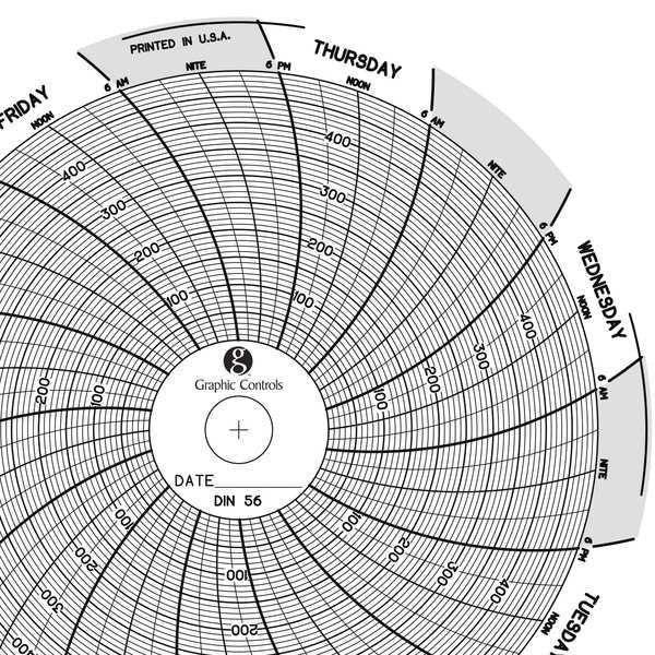 Circular Paper Chart, 7 day, PK60