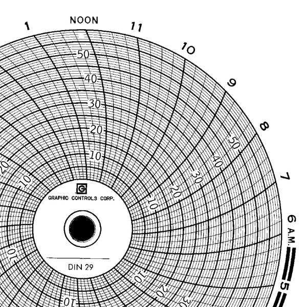 Circular Paper Chart, 1 day, PK60