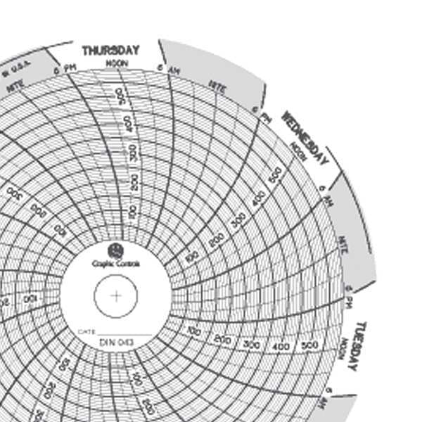 Circular Paper Chart, 7 day, PK60